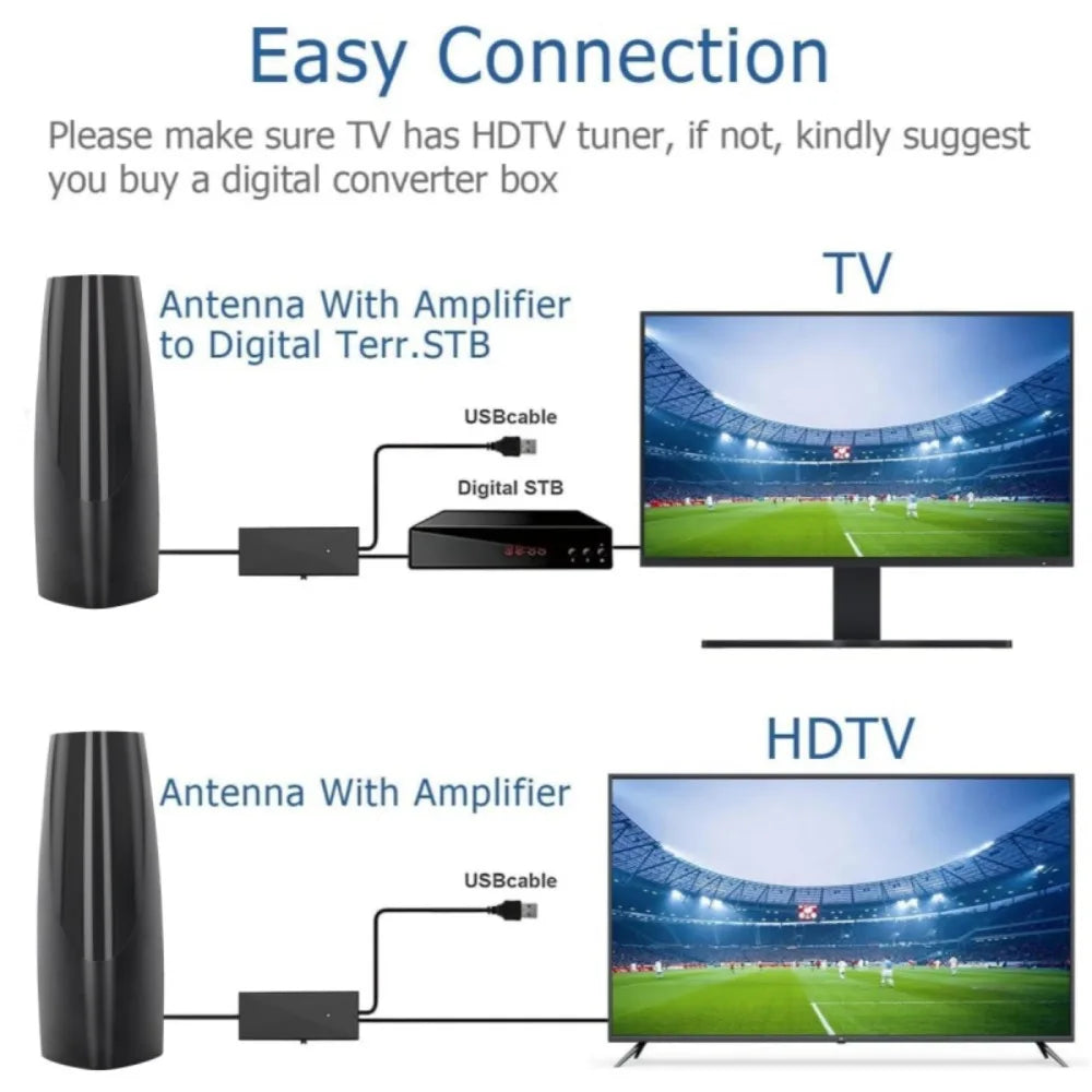 2025 New ATSC HD Digital TV Antenna DTMB 5m 166ft Indoor Outdoor Dual Use Terrestrial Wave Stable Signal Reception Oasis Select