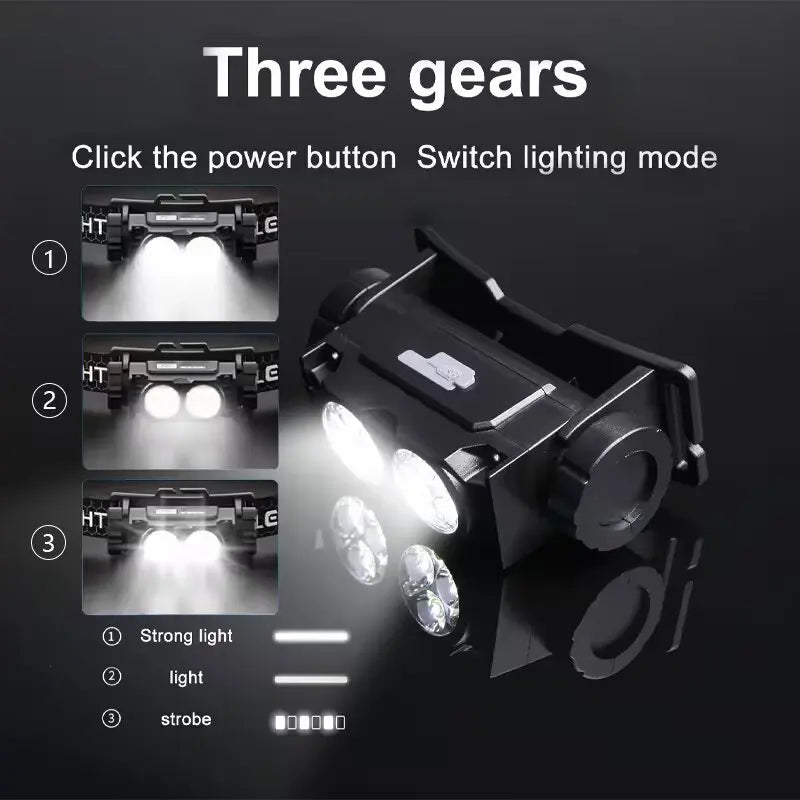 Mikenoon Rechargeable LED Headlamp | 180° Magnetic Rotation