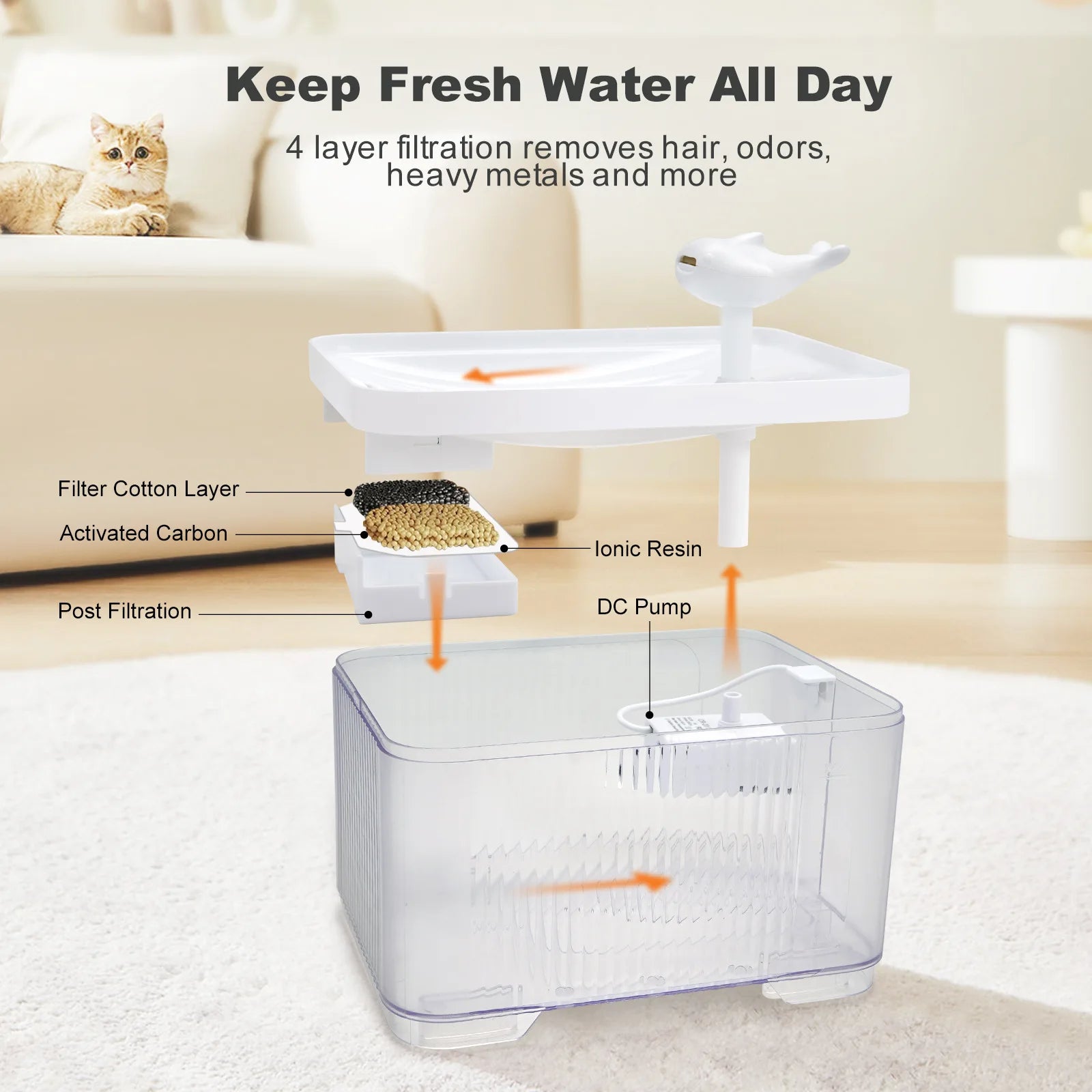Cat and Dog Pet PP Water Dispenser with Filter, Automatic Circulation, Silent Water Dispenser, 2.5L Power-off When Out of Water Oasis Select