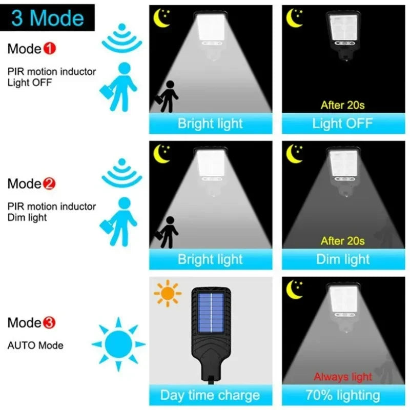 72/108COB Solar Lights Outdoor With 3 Mode Waterproof Motion Sensor Security Lighting LED Wall Street Lamp for Garden Patio Path Oasis Select