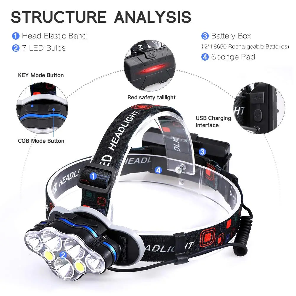 Most Powerful 7 LED Headlamp 18650 Rechargeable Headlight Waterproof Head Lamp Super Bright Head Flashlight Oasis Select