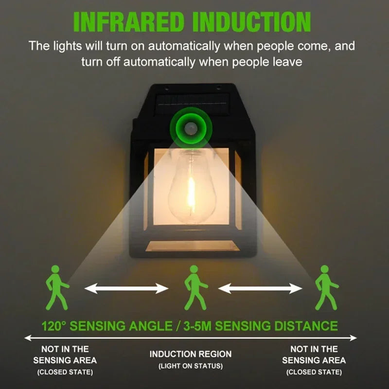 LED Solar Light Waterproof Wall Lamp Motion Sensor Courtyard Garden Lighting Decoration Sunlight Solar Power Yard Tungsten Lamp Oasis Select