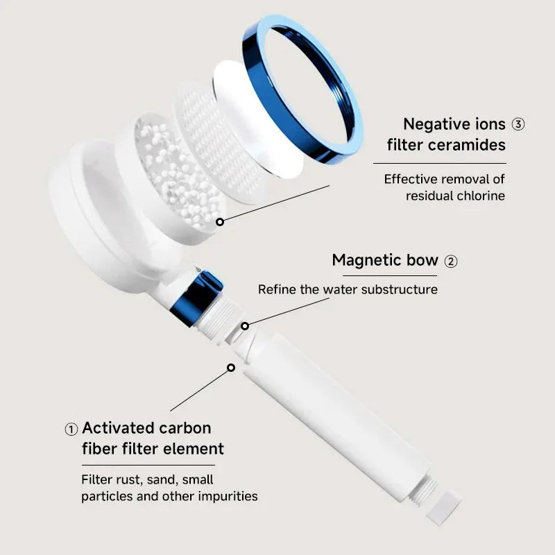 Filtered Shower Head High Pressure Adjusted Mode Mirror Showerhead Spray Water Softener Remove Chlorine for Hard Water Oasis Select