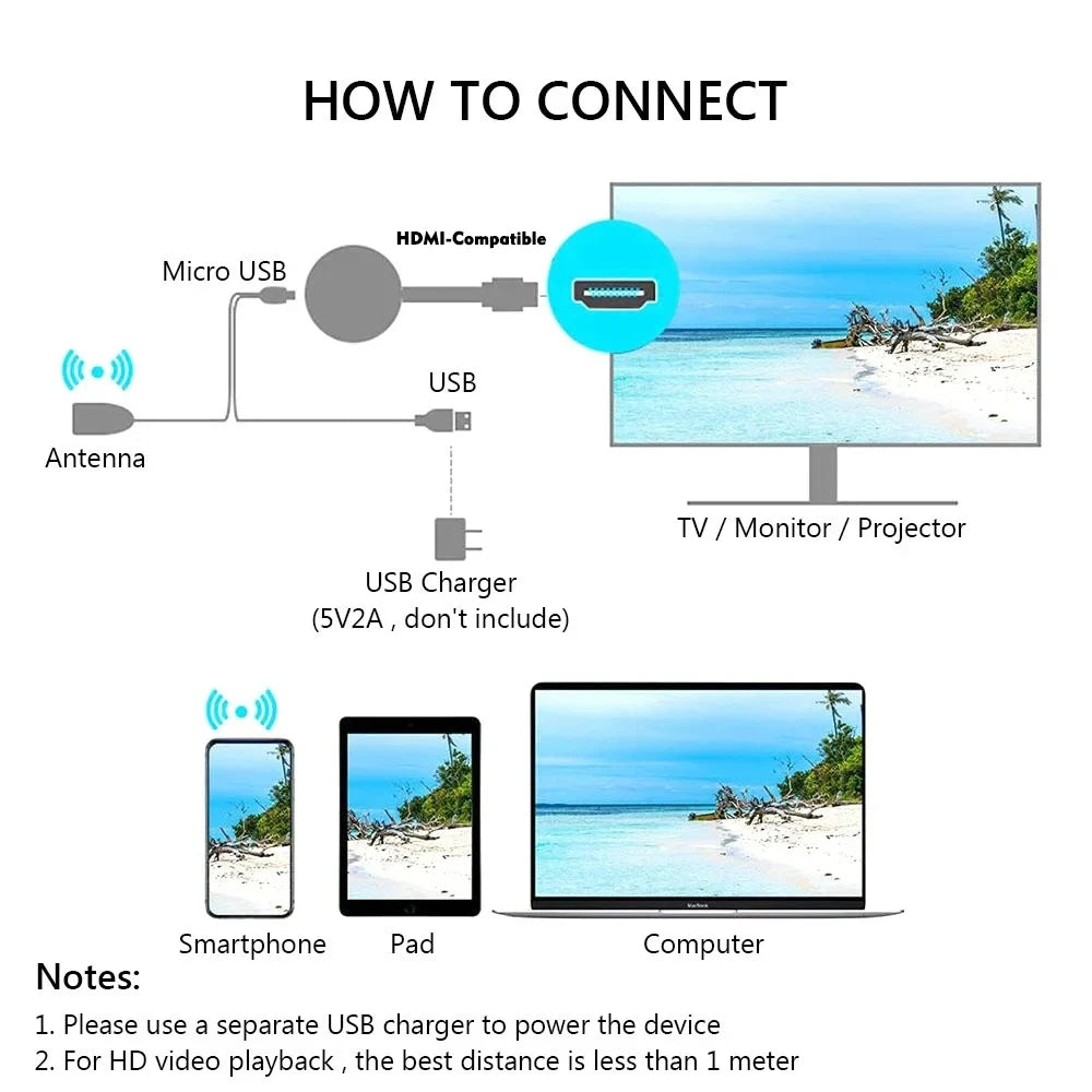 Wireless HDMI Mirroring Multiple Device Mobile Phoneconnected To TV HD 1080P Projection Computer Ipad WIFI Live Screen Projector Oasis Select