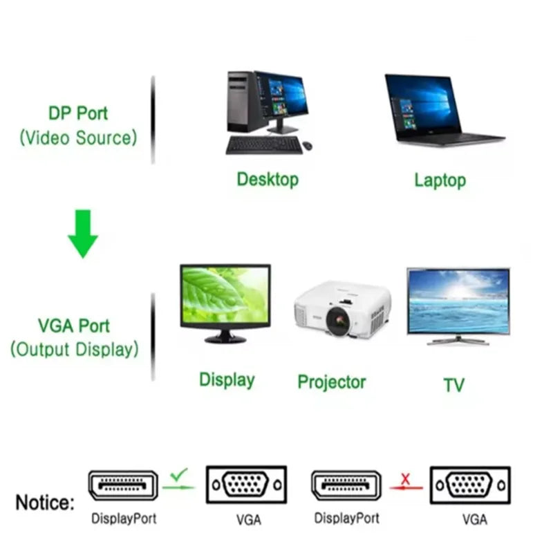 1.8M DP DisplayPort to VGA Adapter Conversion HD Video Cable DP TO VGA Cable For TV Monitor Laptop Computer Projector Oasis Select