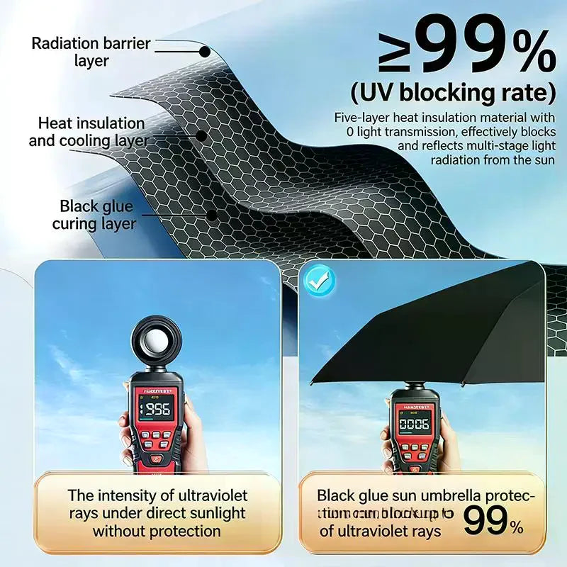 UPF 50+ Blackout Pocket Umbrella - Double-Layer Sun Protection, Compact & Windproof For Full Sun & Rain Defense Oasis Select