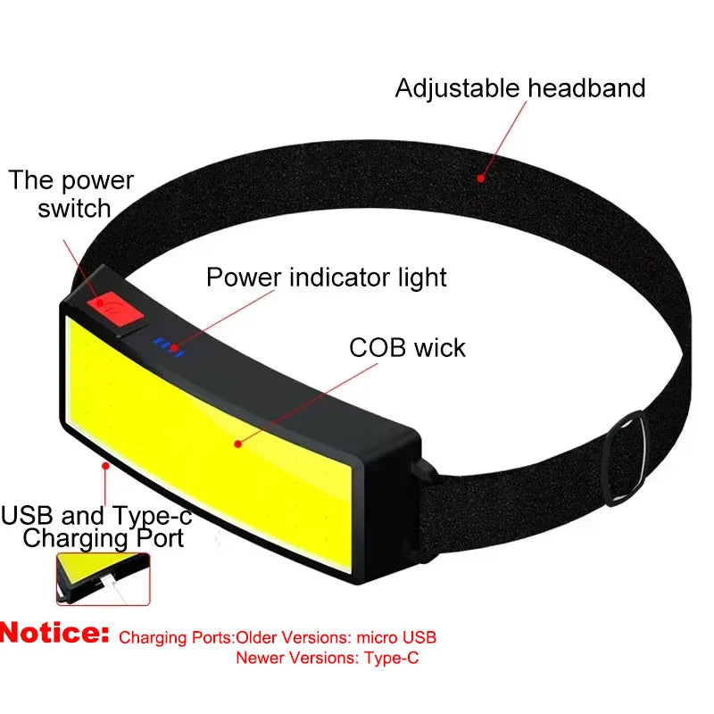 ESMARTER COB LED Headlamp – Rechargeable, Waterproof, 800 Lumens