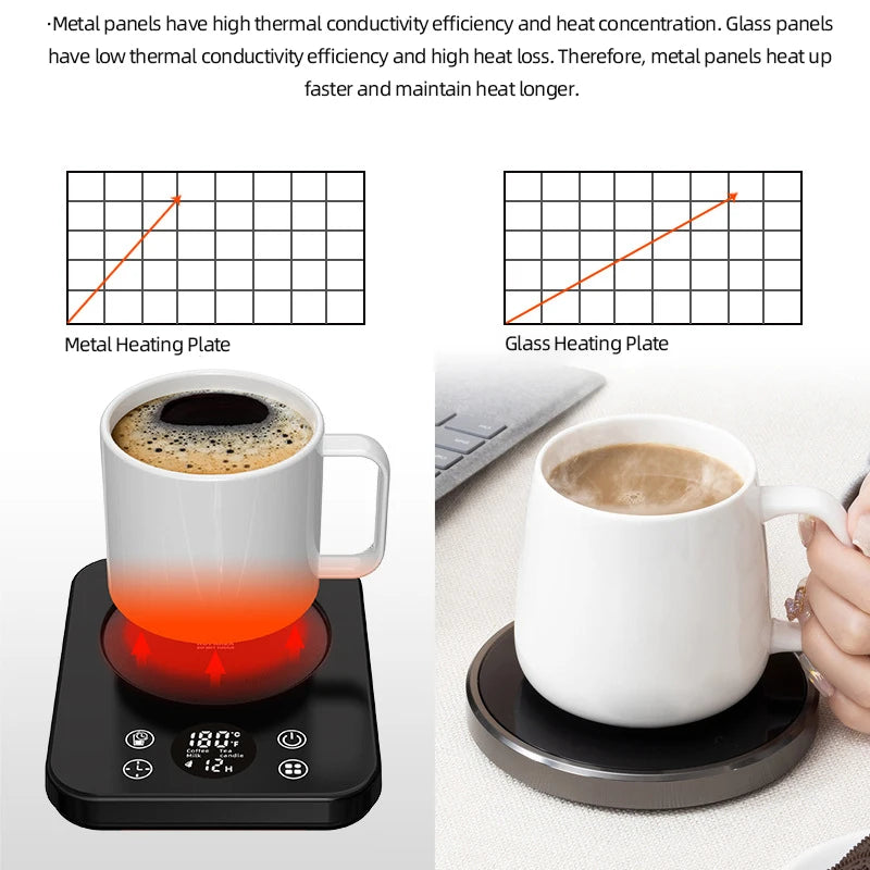 URGGU 36W Mug Warmer – 9 Heat Settings for Coffee & Tea