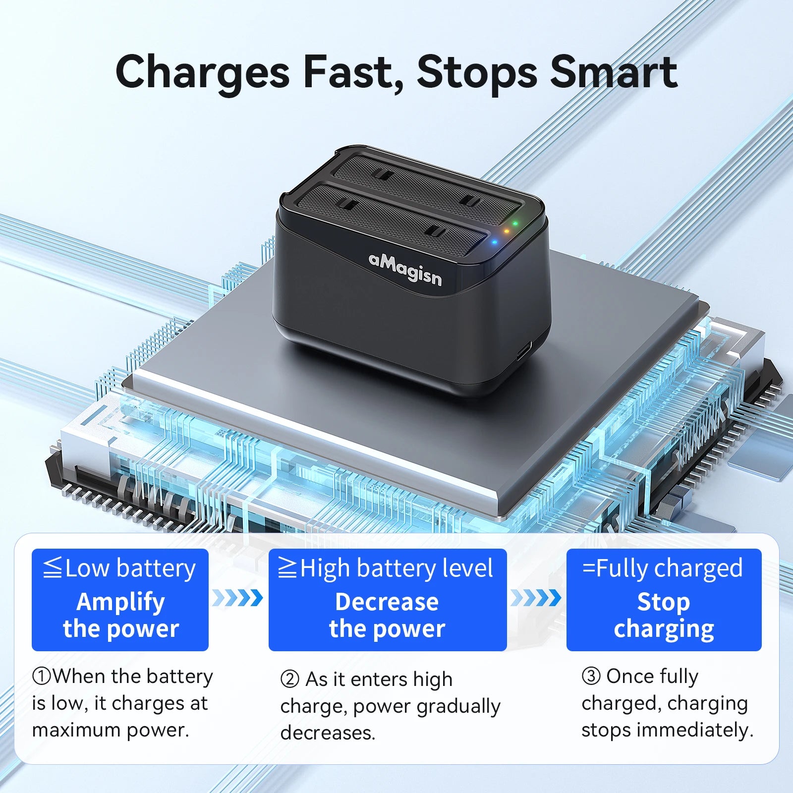AMagisn Dual-Channel Battery Charger Hub for Insta360 X4 Air