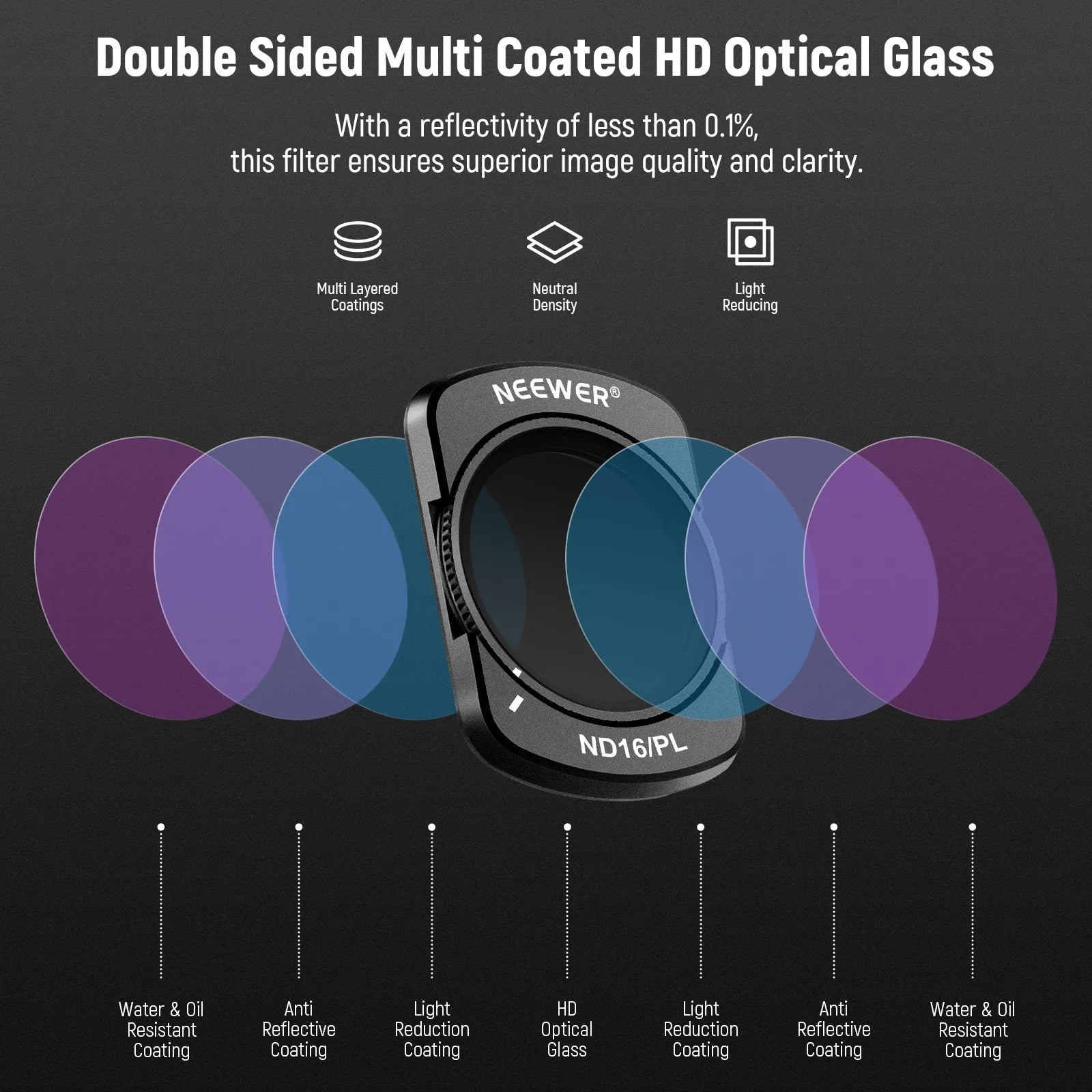 DJI Osmo Pocket 3/4 Magnetic CPL Black Mist ND Filter Set