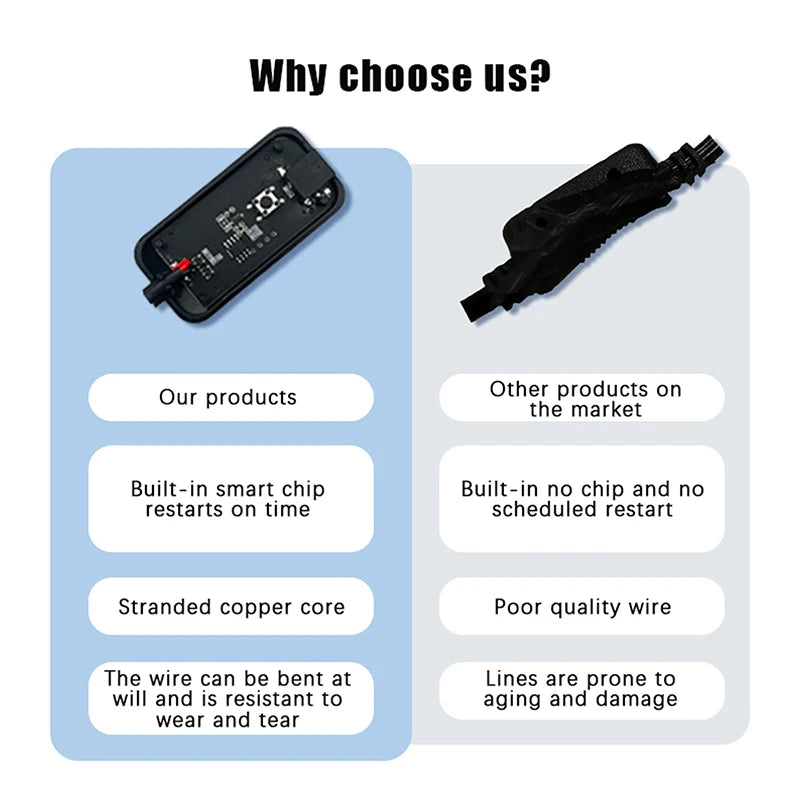 1/2/3 PCS Router Restart Cable Automatic Power-Off Timer With Hours Adjustment For Home Network Efficiency Oasis Select