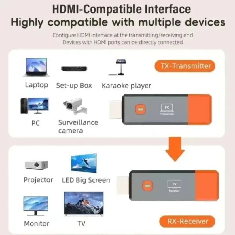 1080P 50M 5.8G HDMI-Compatible Transmitter Receiver Wireless Audio Video Extender Camera Laptop PC to TV Monitor Projector Oasis Select