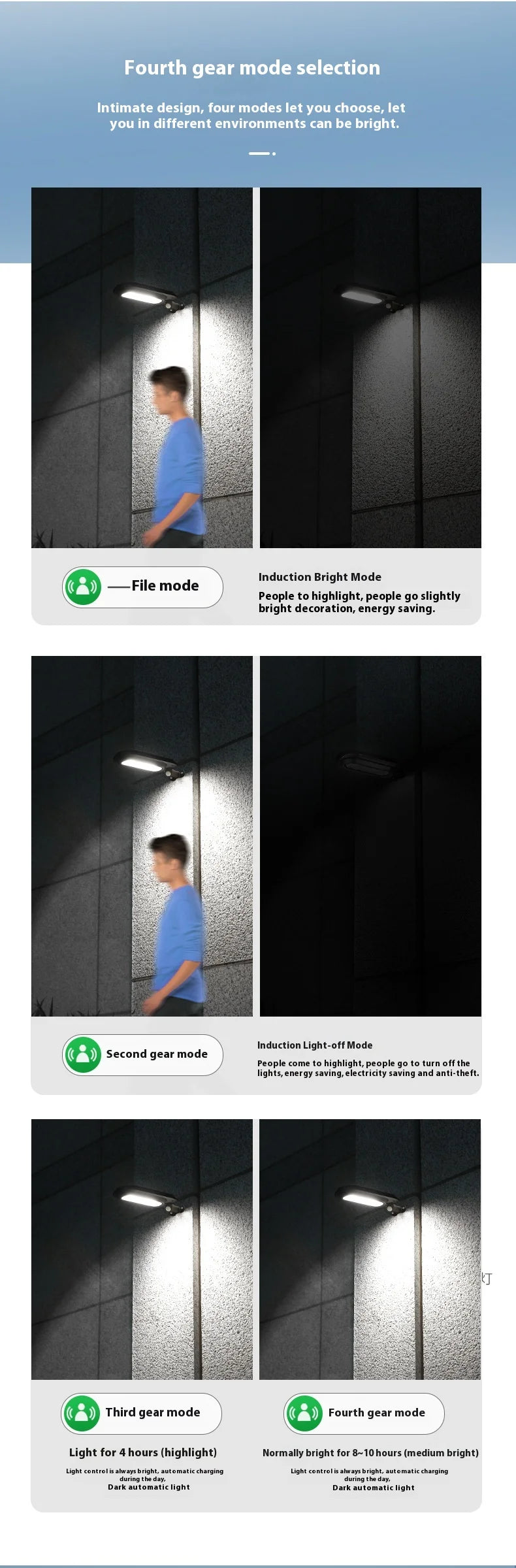 Solar Wall Lamps, Outdoor Garden Lighting Street Lamps, Household Outdoor Human Body Sensing LED Solar Wall Lamps Oasis Select