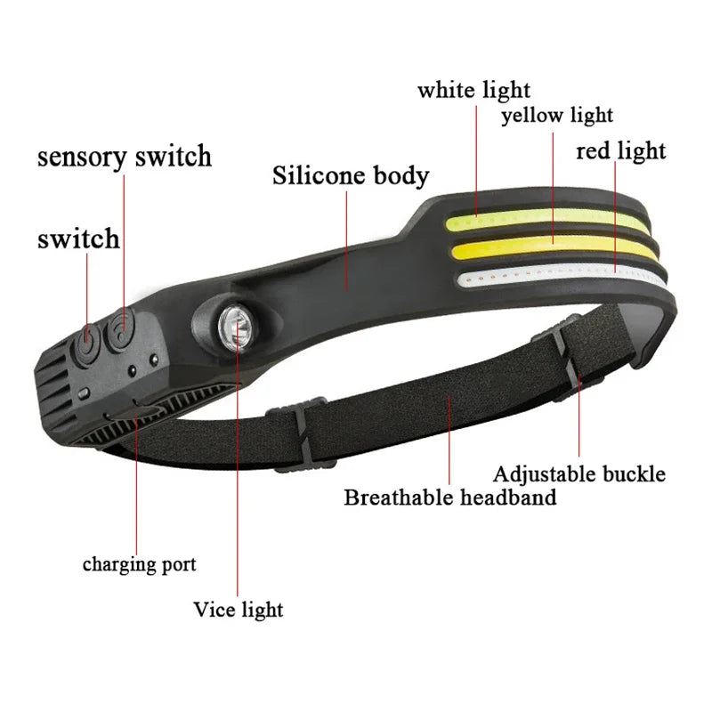 COB LED Headlamp Motion Sensor 10 Modes USB-C Rechargeable