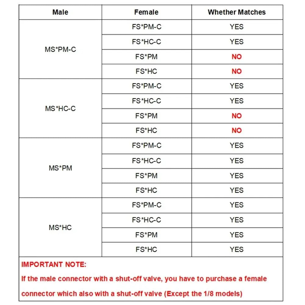 1Pc Disconnect Fitting Coupling Hose Joint Tube Connector Male Female Hose Barb Valved S-series 3/16 1/4 Quick Coupler Oasis Select