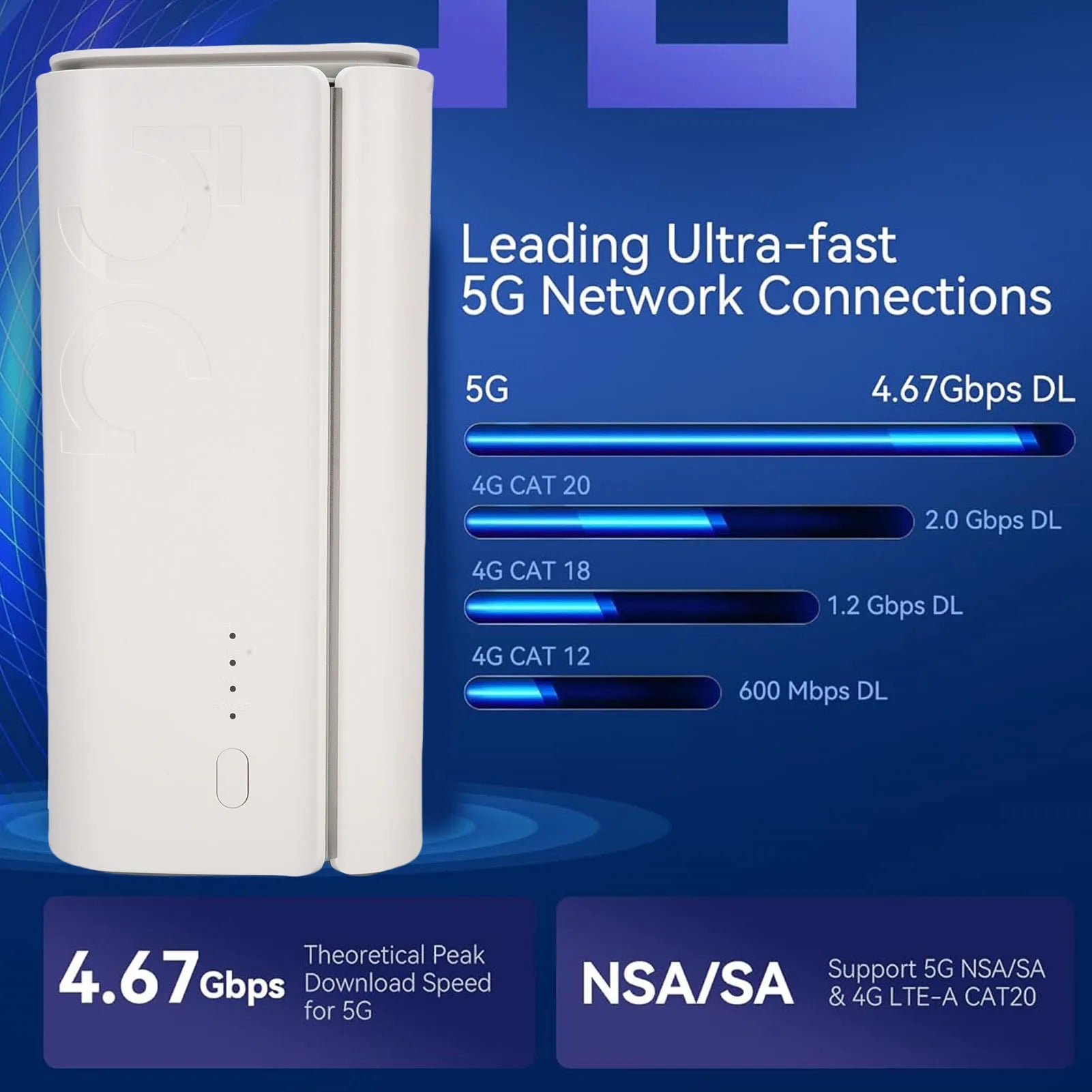 5G CPE Router 4.67Gbps Transfer Speed Small SIM Card Slot 8 Cellular Antennas Dual Band WiFi 6 Router for Home or Work Network Oasis Select