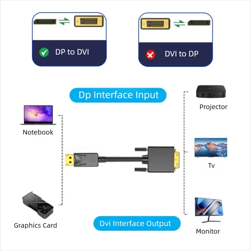 DisplayPort DP to DVI Adapter Connecto Cable Conversion Line 1.8M FHD 1920*1080P For Desktop Laptop PC TV Monitor Projector Oasis Select