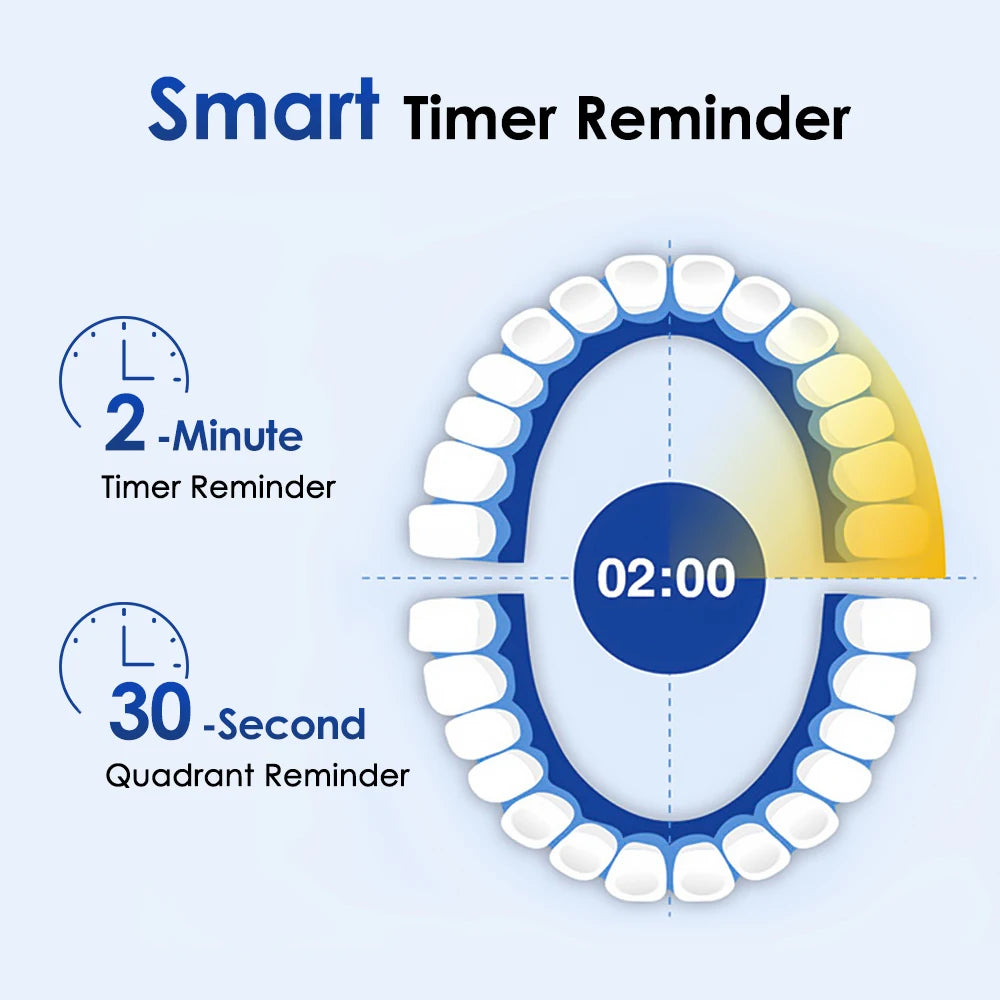 URGGU Sonic Electric Toothbrush – 5 Modes, Timer & 4 Heads