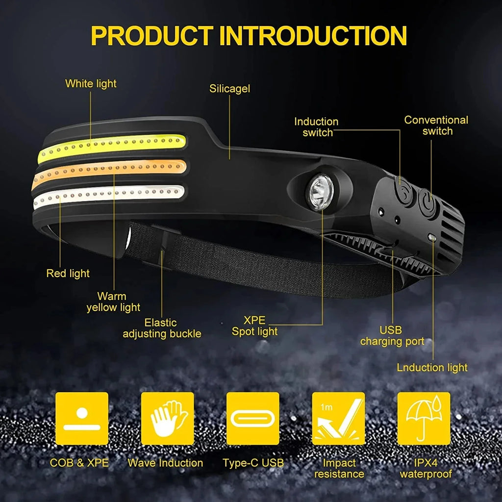 Head Led Light Sensor HeadLight Type-c Rechargeable Head Torch Light Front Led Head Flashlight Super Bright Waterproof Headlamp Oasis Select