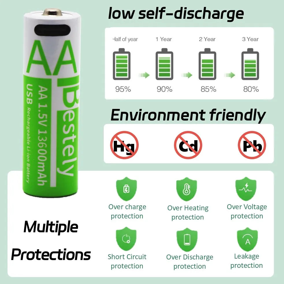 Rechargeable AA Battery13600mAh, 1.5V AA Li-ion Batteries with USB Type C Charging Cables, Long Life, Low Self-discharge Oasis Select