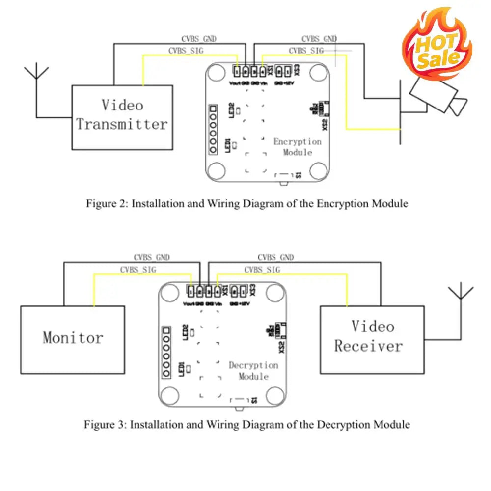 Video Scrambler TX Encryption and RX Decryption Module Kit Video Encryption and Decryption Module for Transmission Oasis Select
