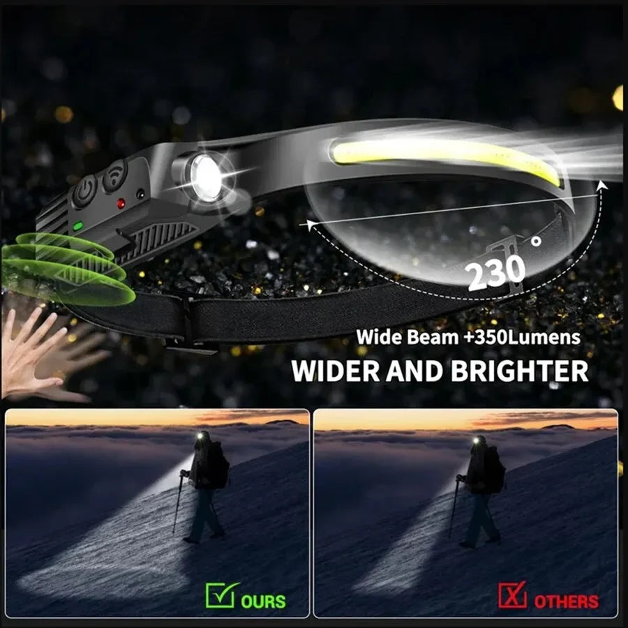 LED Headlamp Sensor Headlight With Built-in Battery Head Flashlight USB Rechargeable Work Light Head Lamp Super Bright Torch Oasis Select