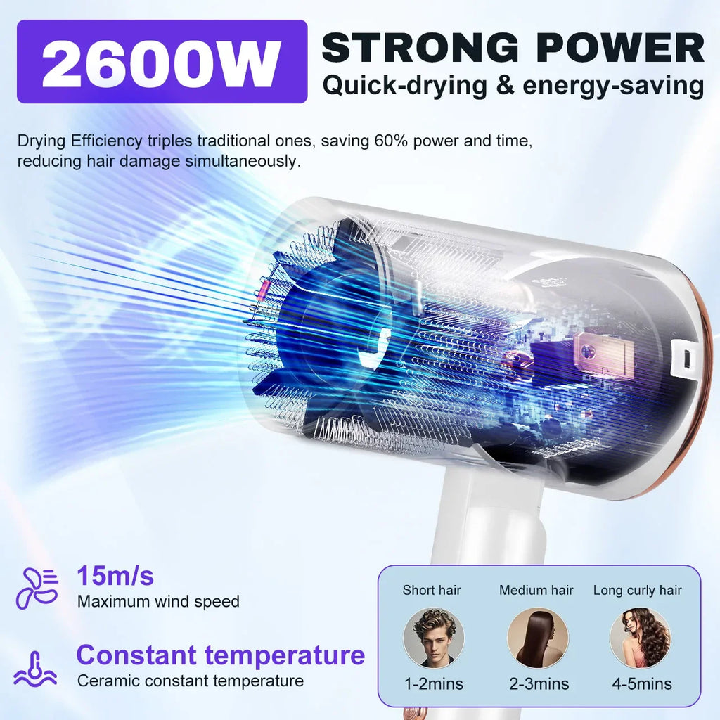 URGGU 2600W Folding Ionic Hair Dryer – Ceramic, 3-Speed, EU Plug