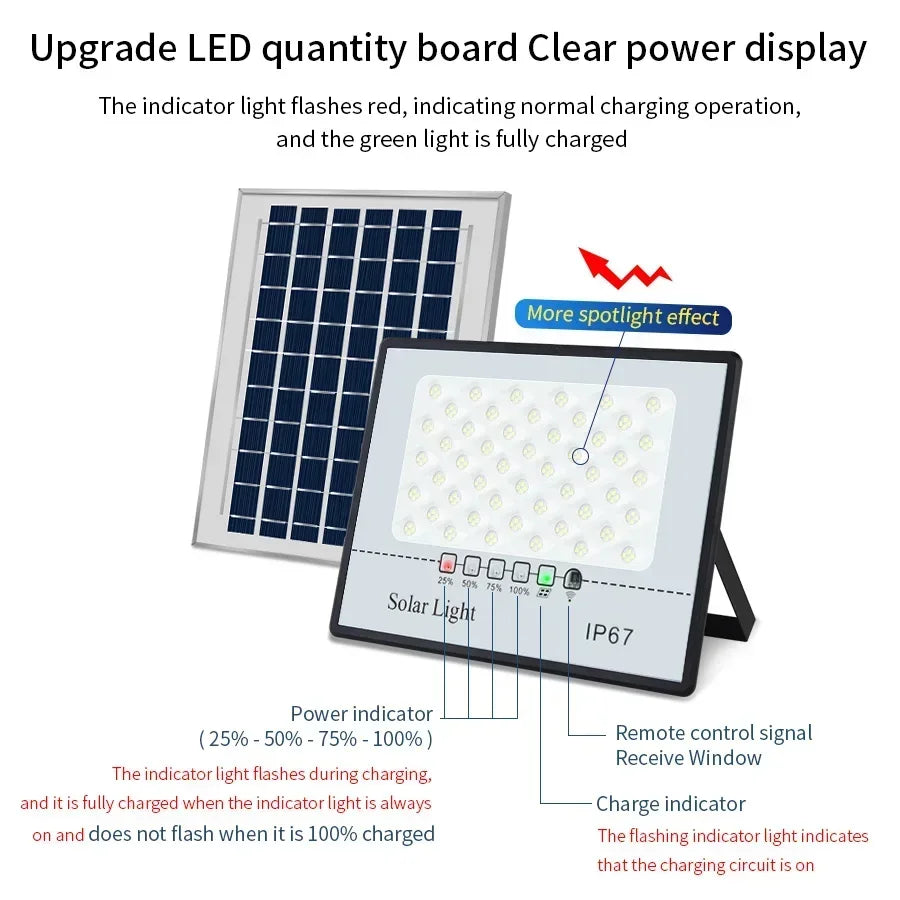 Solar Flood Light with Remote Control 100W 200W 300W Outdoor Waterproof Spotlights Solar Wall Lamp for Garden Courtyard Street Oasis Select