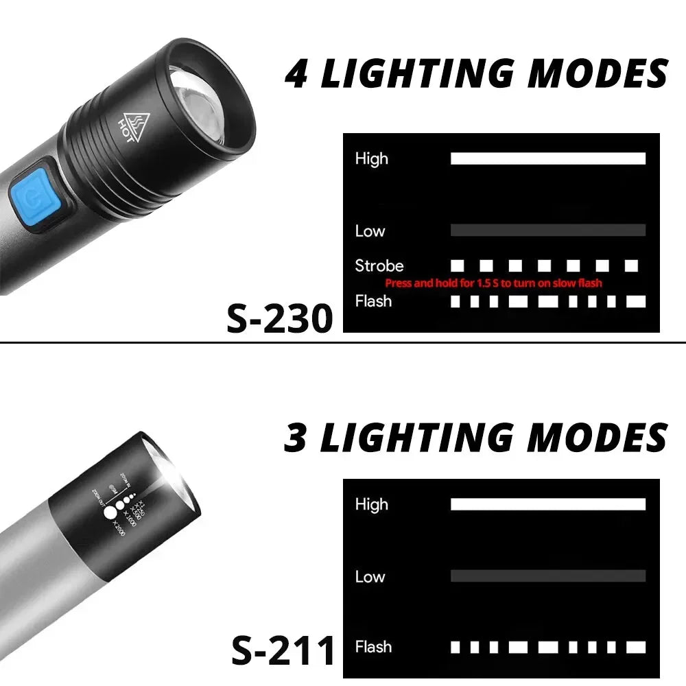USB Rechargeable LED Flashlight With LED Built in 1200mAh Lithium Battery Waterproof Camping Light Zoomable Torch Oasis Select