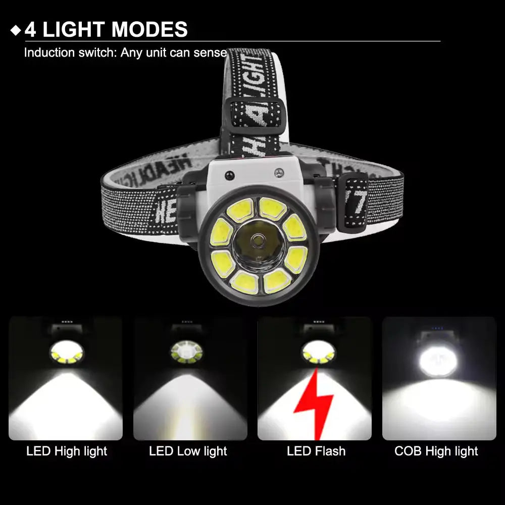 Mikenoon Rechargeable LED Headlamp | Motion Sensor & COB