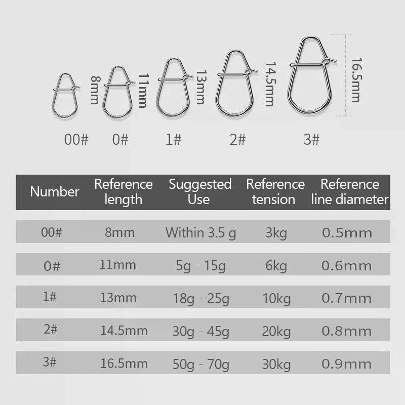 100Pcs Fishing Clips Fast Crankbait Snaps Fishing Lures Connectors Saltwater Fishing Duo Lock Lure Stainless Oasis Select