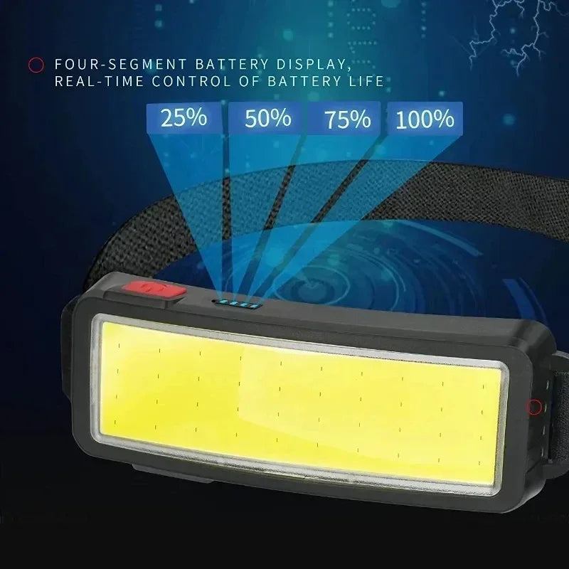 USB Rechargeable COB LED Headlamp | 500 Lumens, 3 Modes