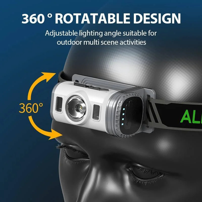 Mikenoon LED Headlamp Motion Sensor | Rechargeable, Waterproof