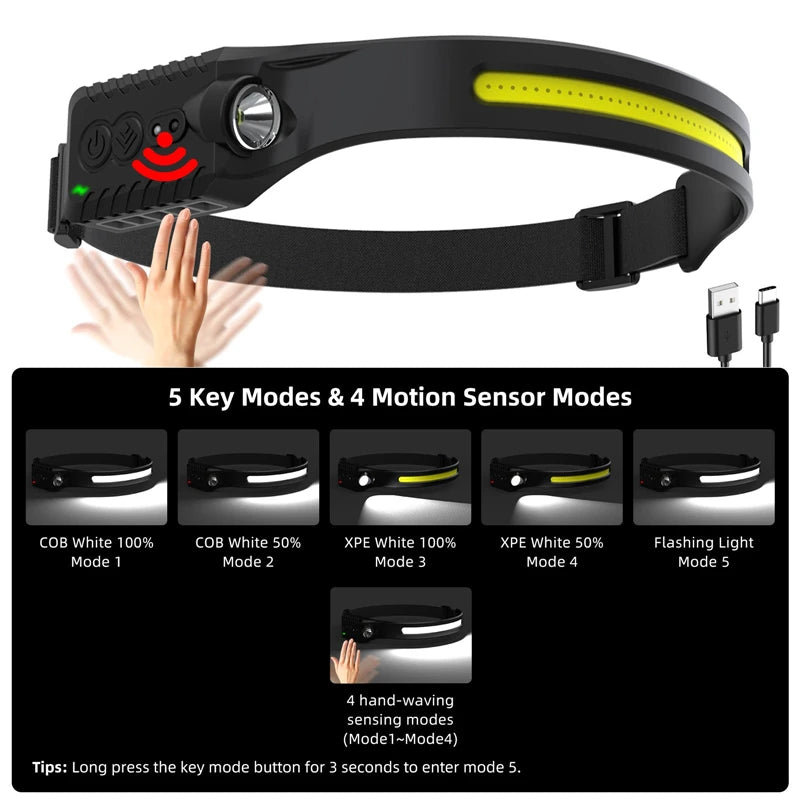 SHINEKNOT COB LED Headlamp USB-C Rechargeable 9-Mode Waterproof