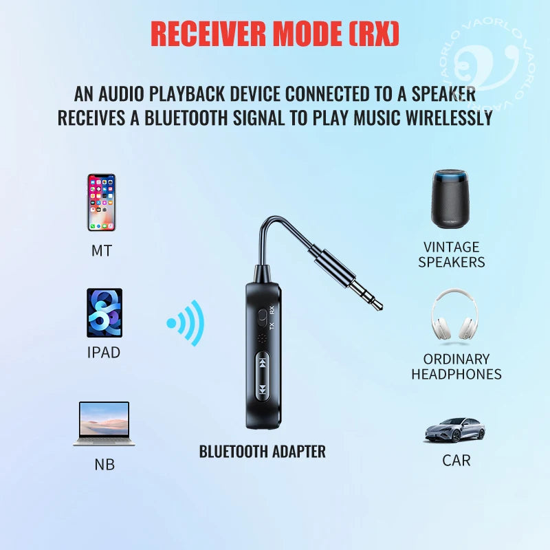 Upgraded Bluetooth 5.4 AUX Receiver Transmitter 3.5MM With Mic HiFi Stereo Music Wireless Audio Adapter For TV PC Airplane Car Oasis Select