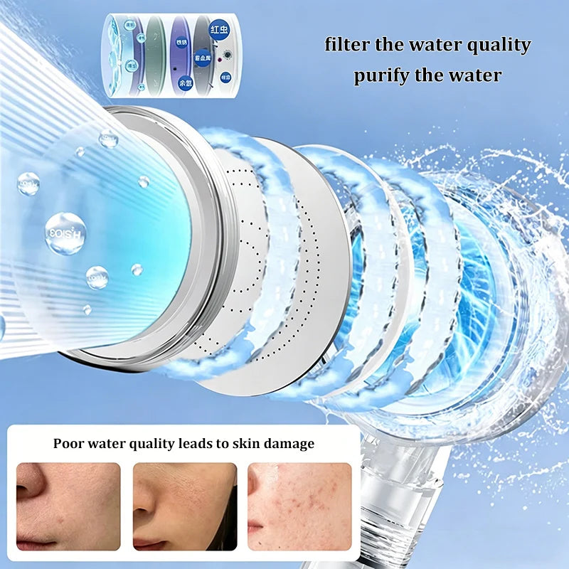 High Pressure Filter Shower Head | Chlorine Reducing Nozzle