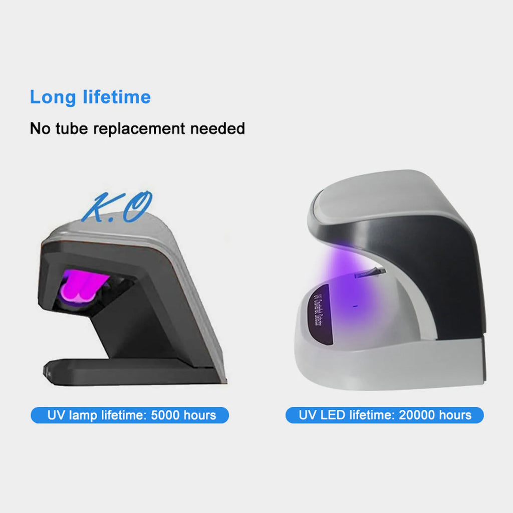 UV Money Detector UV Counterfeit Bill Money Detector Automatic On Off Currency Detector for Check Passport Credit Card DC5V 2A Oasis Select