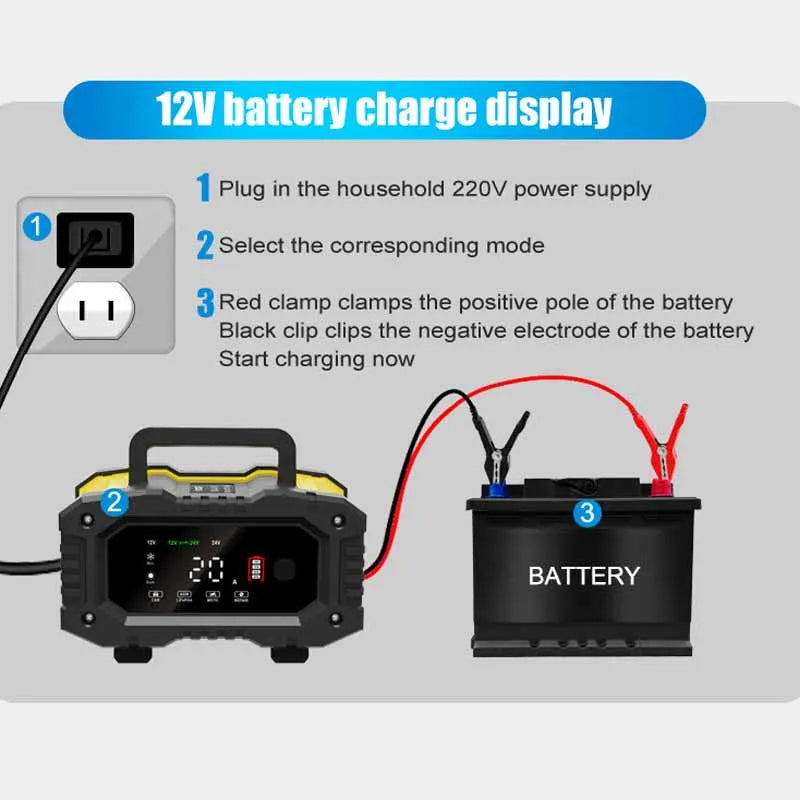 FOXSUR Car Motorcycle Battery Charger 20A 10A 12V/24V Smart Charger Lithium AGM GEL Lead-Acid LiFePO4 Battery Chargers Oasis Select
