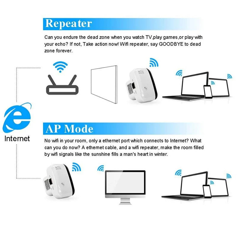 300Mbps Wireless WIFI Repeater Remote Wifi Extender WiFi Amplifier 802.11N Booster Repetidor Amplifier WiFi Reapeter Europe Oasis Select
