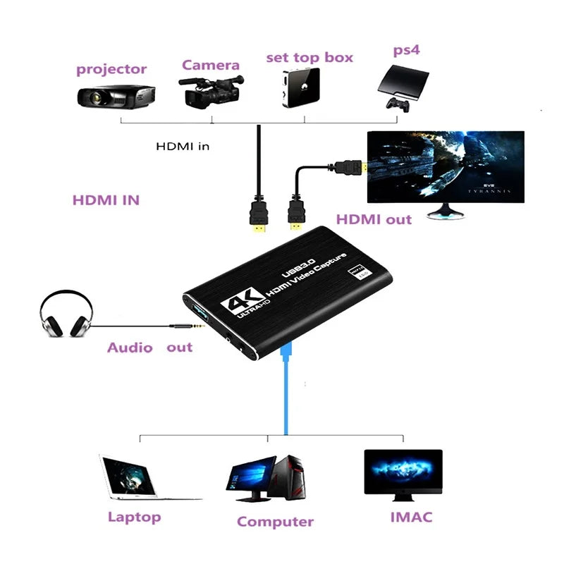 4K USB HDTV 3.0 Video Capture Card HDMI-compatible 1080P HD Video Recorder Grabber For PC PS4 OBS Game Recording Game Audio Mic Oasis Select