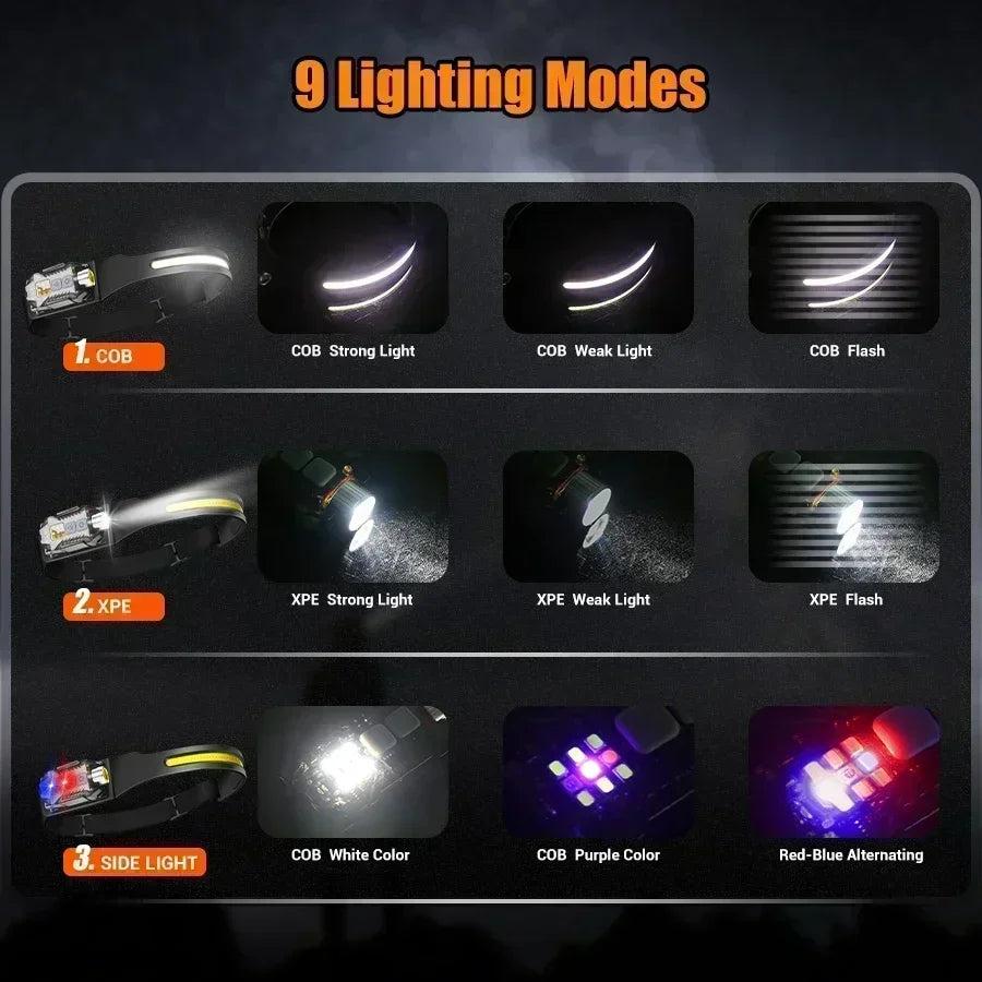 LED Sensor Headlamp USB-C Rechargeable | 9 Modes, IP65