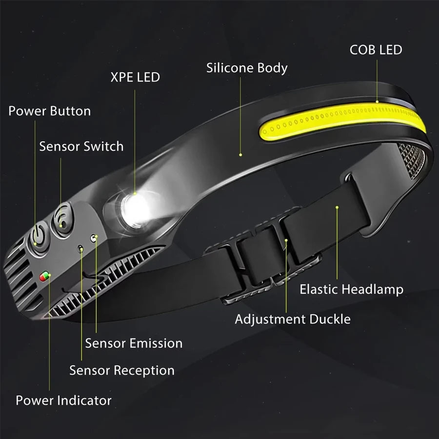 COB LED Headlamp Induction Head Lamp Built-in Battery USB Rechargeable Head Flashlight Outdoor Camping Fishing Sensor Headlight Oasis Select