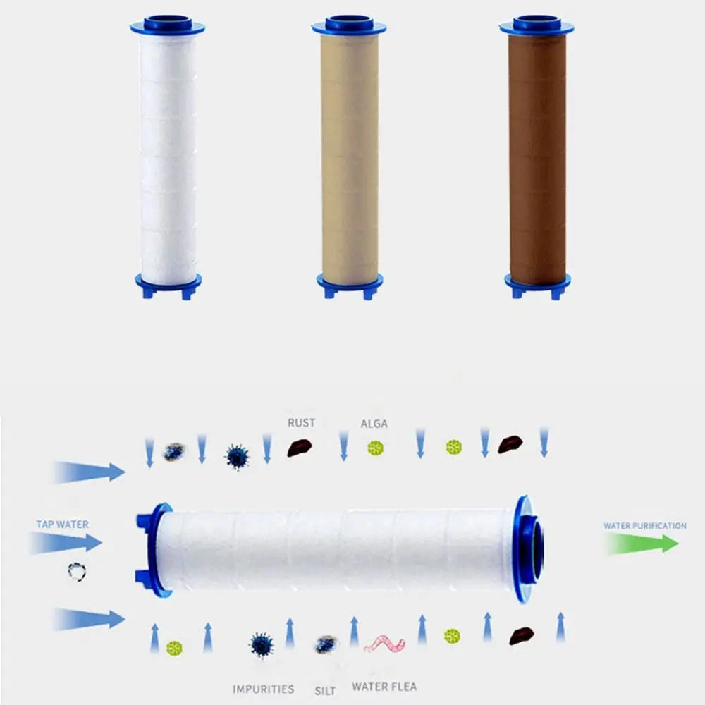 5-Pack PP Cotton Shower Filter Cartridges | Water Purification