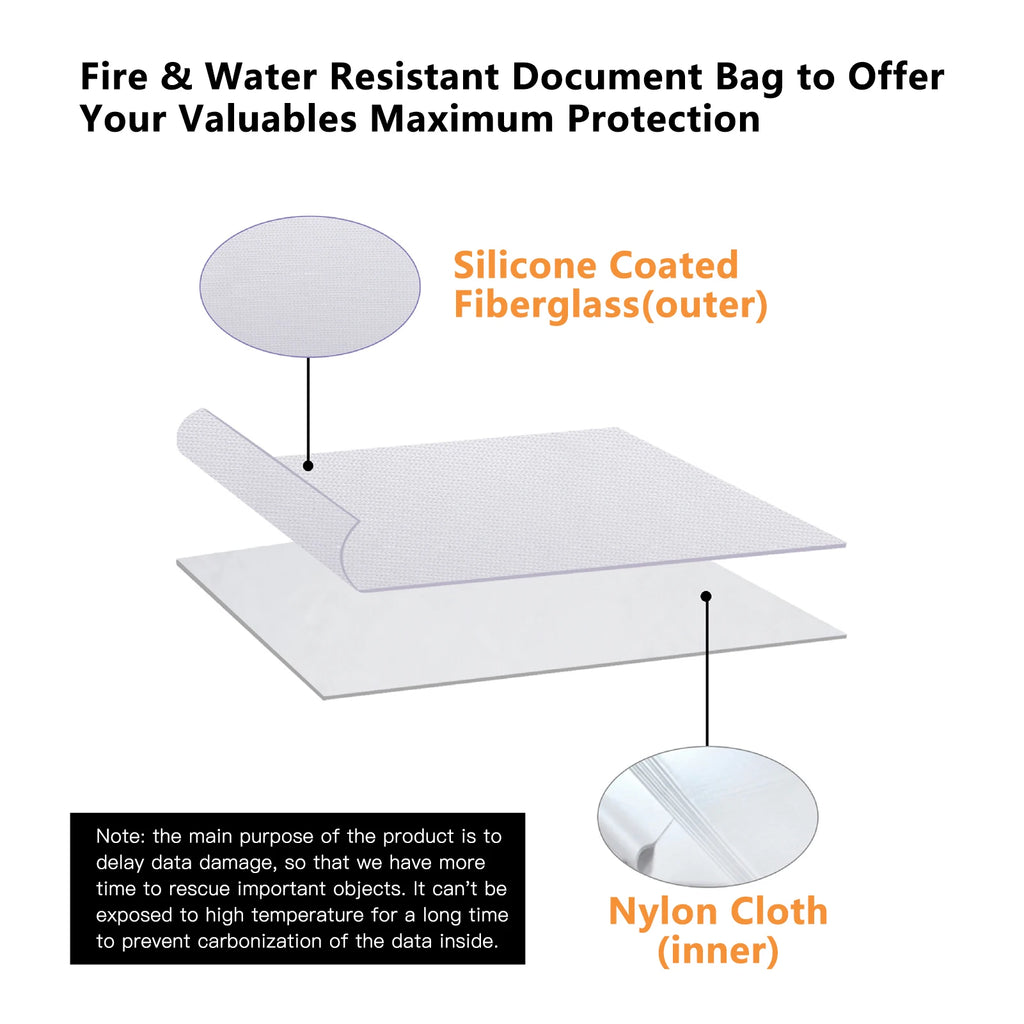 Fireproof File Document Bag Safety Organizer with 3-Digit Lock Zipper Closure Fire & Water Resistant Pouch Multi-Layer Card Case Oasis Select
