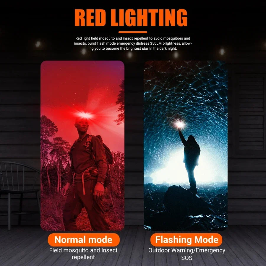 KDULIT COB Floodlight Headlamp USB Rechargeable Head Lamp Waterproof for Outdoor Camping Fishing Hunting Adventure Headlight Oasis Select