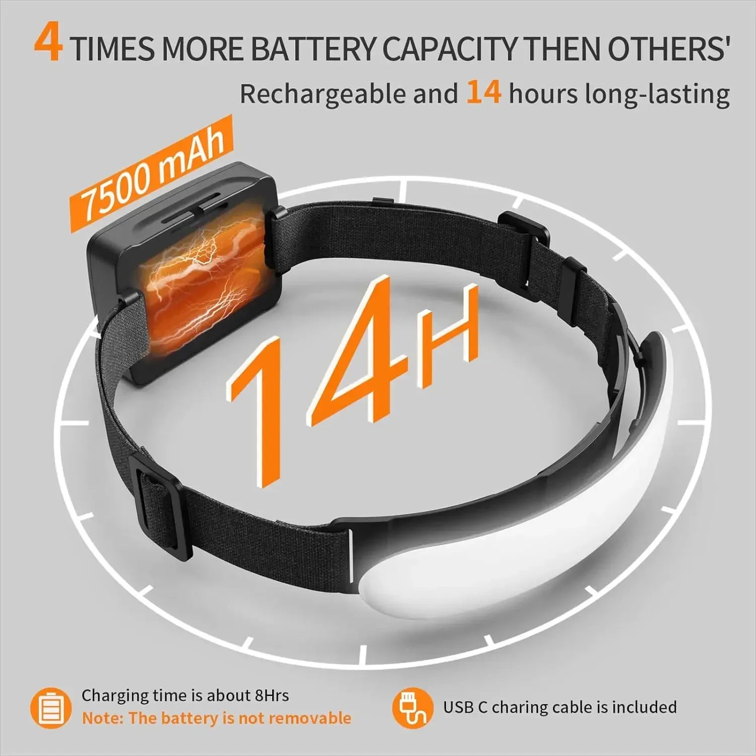 1500LM High Power LED Headlamp COB Head Flashlight With 7500Mah Built-in Battery USB Rechargeable Fishing Camping Lantern Torch Oasis Select
