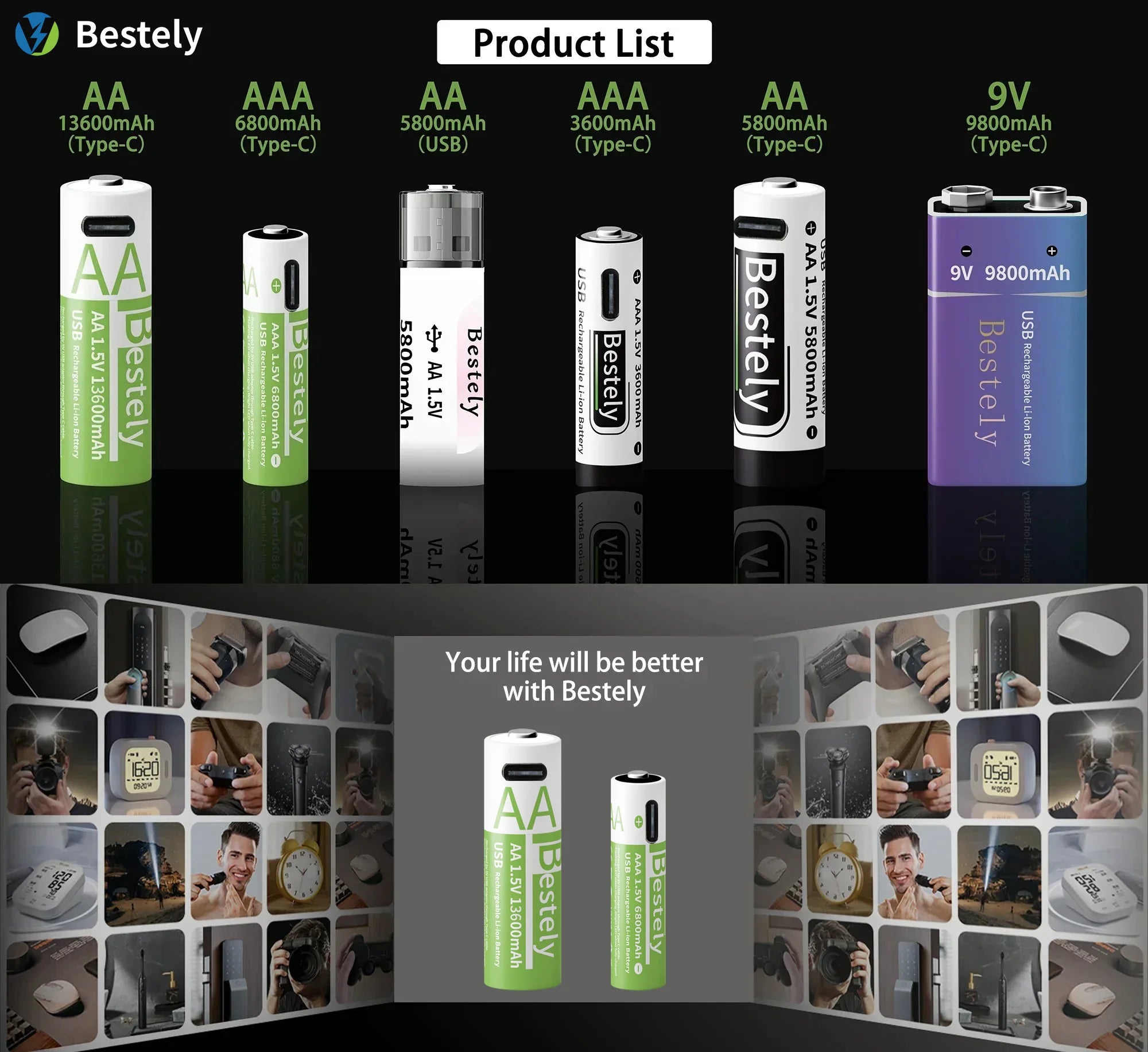AAA Battery Rechargeable 2000+ Cycles 1.5V 6800mAh Li-ion Type-C Charging Triple Safety Long-Lasting Power Batteries Oasis Select
