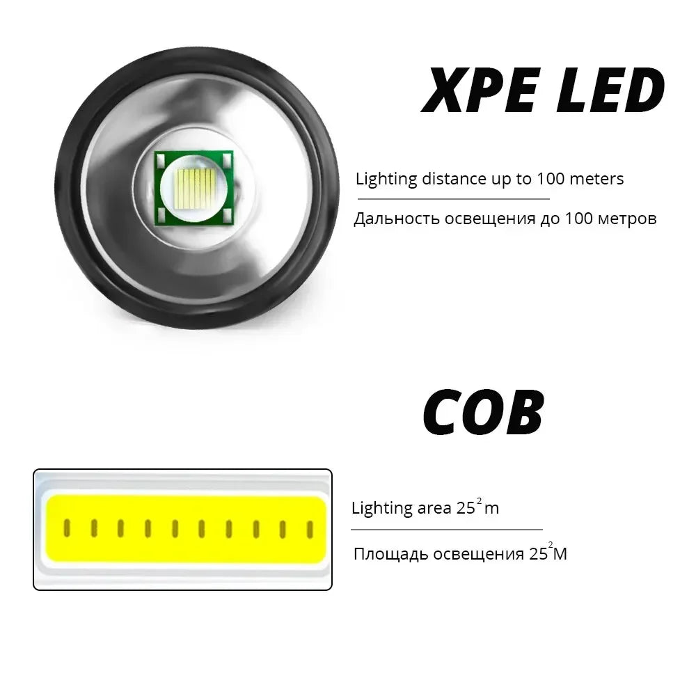 ESMARTER Mini Rechargeable LED Flashlight XPE COB Dual Light