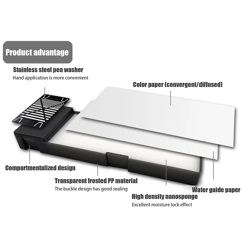 Portable Wet Palettes For Acrylic Painting Model Coloring Wet Tray Water-based Paint Holder Keeps Wet Paint Modeling Tools Oasis Select
