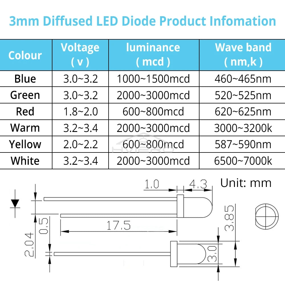 100PCS 3mm Diffused LED Diode Bulbs – 6 Colors | DIY & Decor